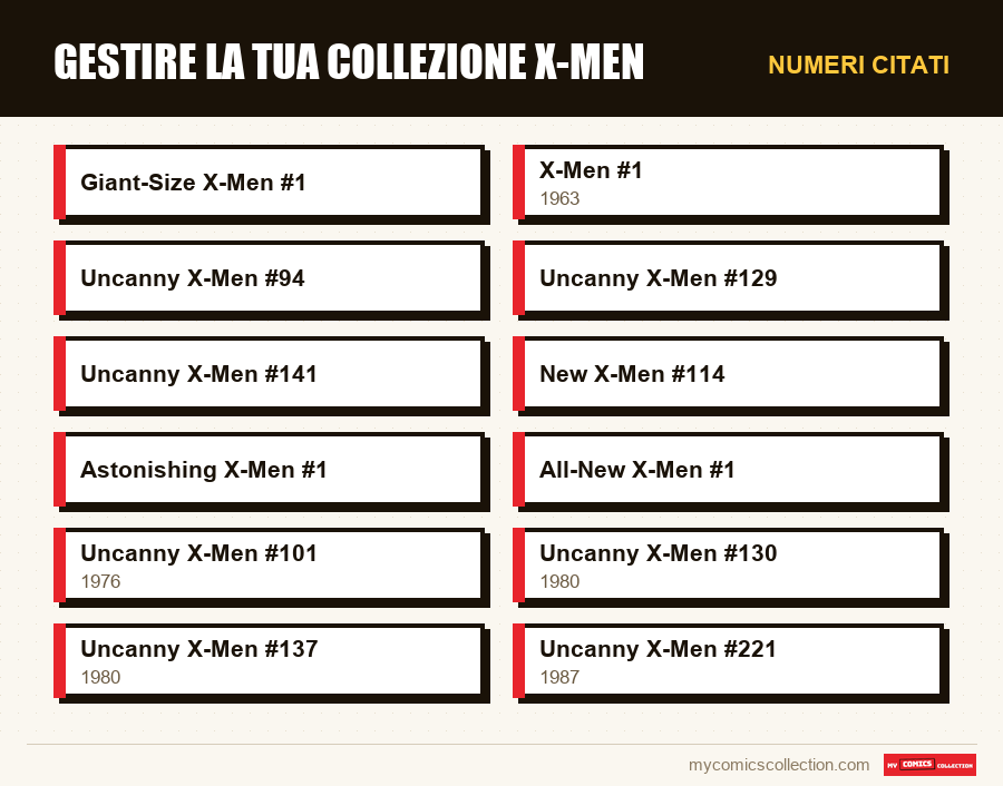Numeri citati : Gestire la tua collezione X-Men