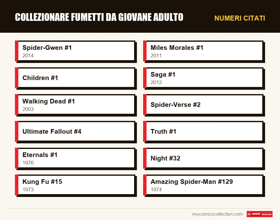 Numeri citati : Collezionare fumetti da giovane adulto