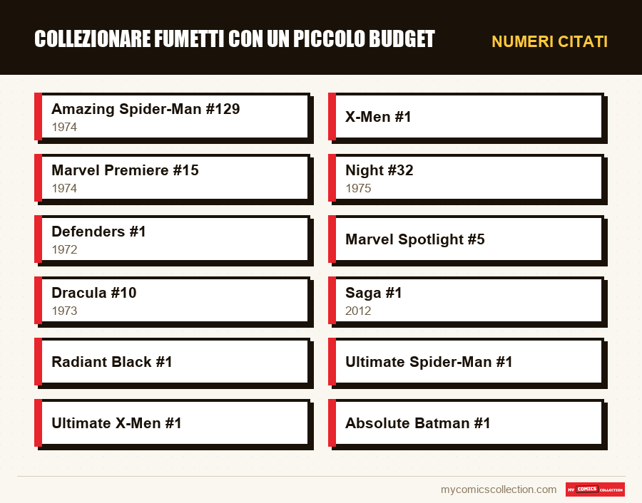 Numeri citati : Collezionare fumetti con un piccolo budget
