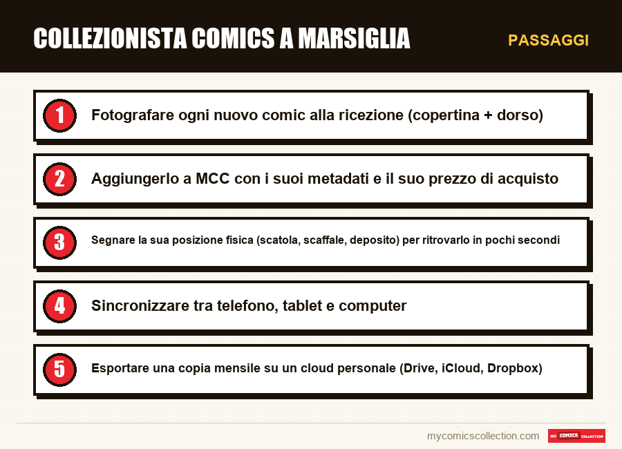 Passaggi : Collezionista comics a Marsiglia