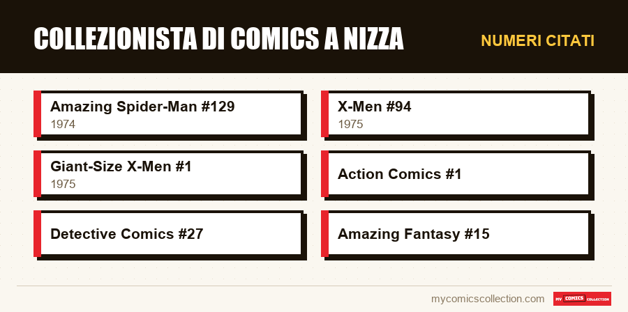 Numeri citati : Collezionista di comics a Nizza