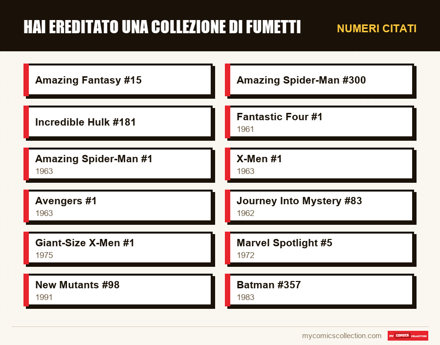 Numeri citati : Hai ereditato una collezione di fumetti