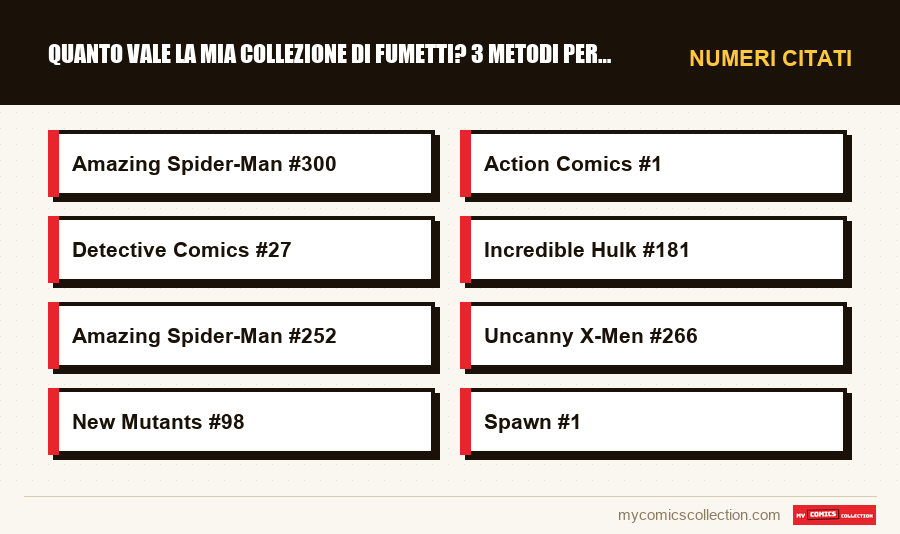Numeri citati : Quanto vale la mia collezione di fumetti? 3 metodi per saper