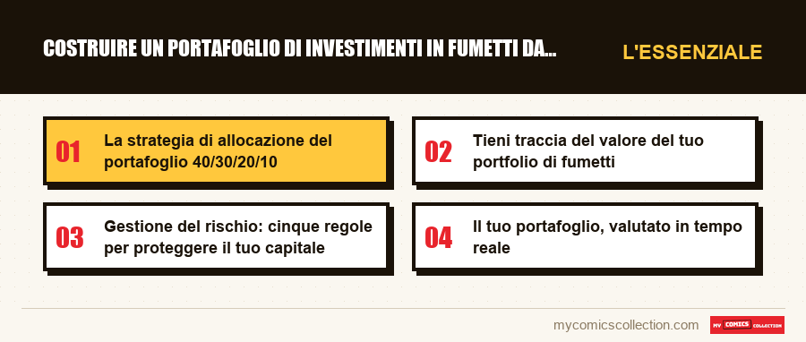 L'essenziale : Costruire un portafoglio di investimenti in fumetti da 1.000