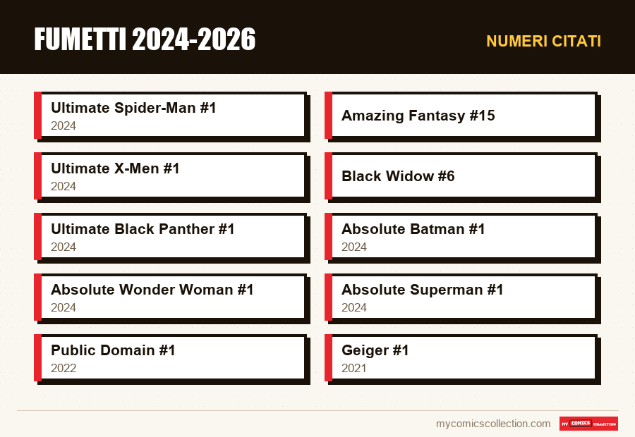 Numeri citati : Fumetti 2024-2026