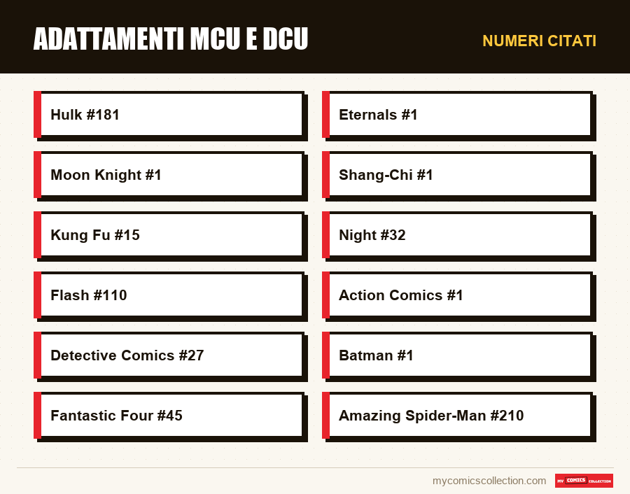 Numeri citati : Adattamenti MCU e DCU