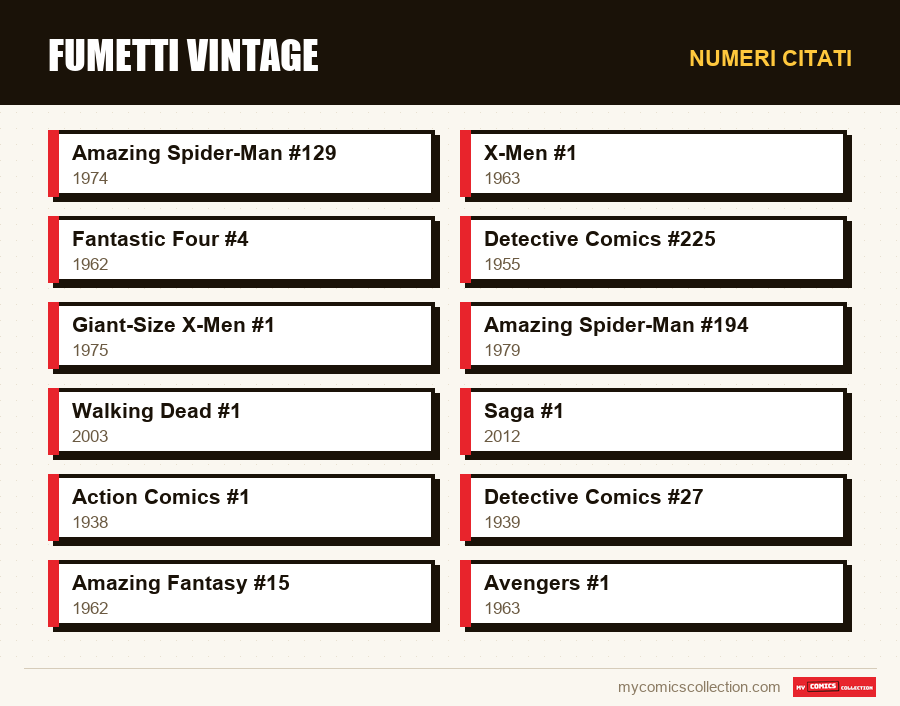 Numeri citati : Fumetti vintage