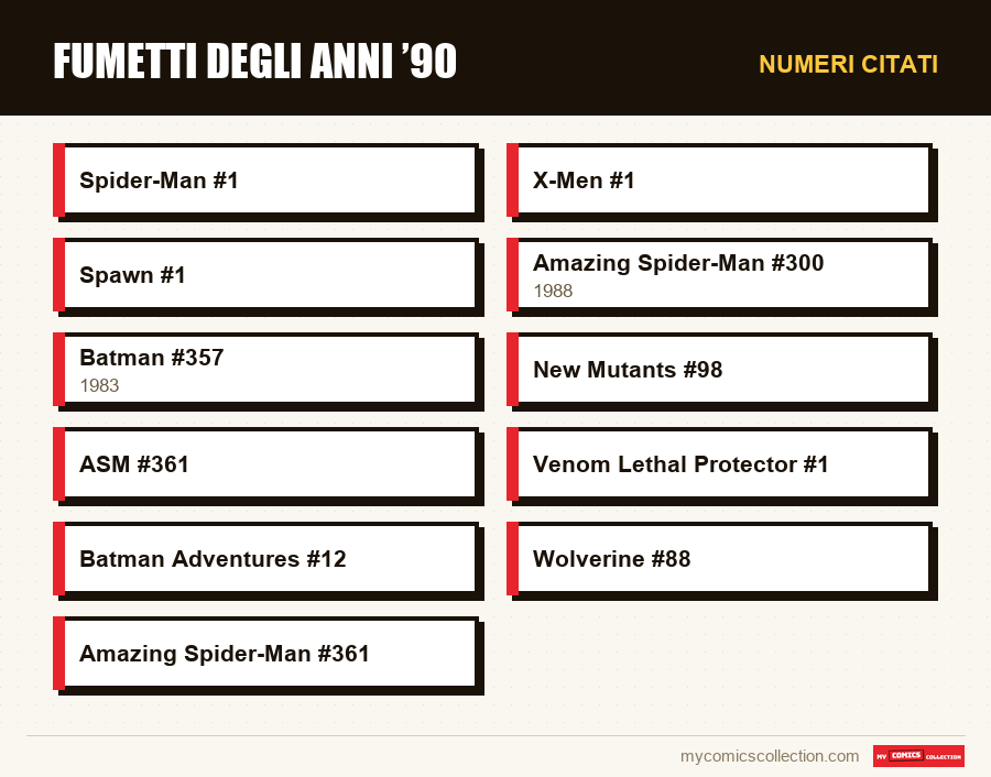 Numeri citati : Fumetti degli anni ’90
