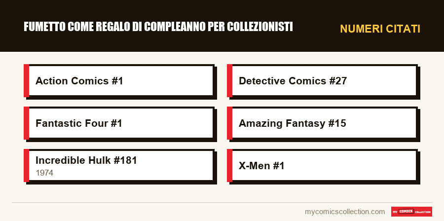 Numeri citati : Fumetto come regalo di compleanno per collezionisti