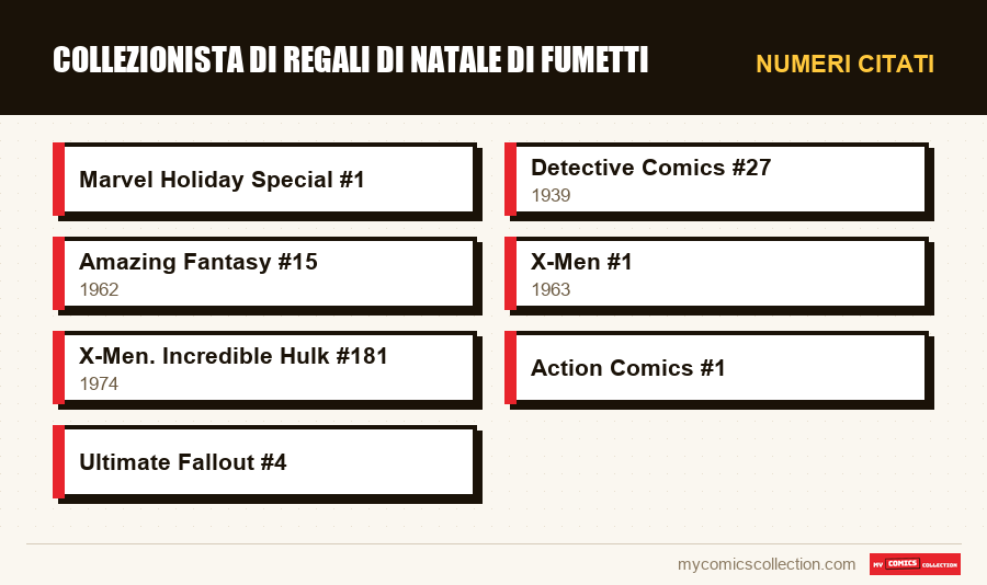 Numeri citati : collezionista di regali di Natale di fumetti