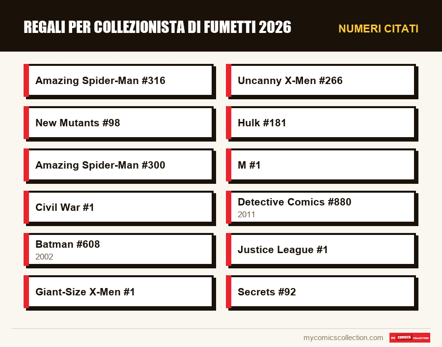 Numeri citati : Regali per collezionista di fumetti 2026
