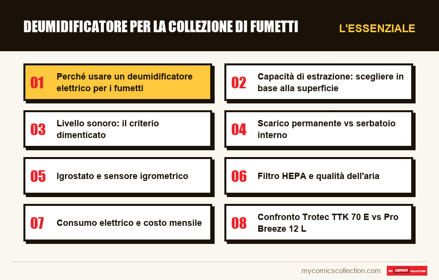 L'essenziale : Deumidificatore per la collezione di fumetti