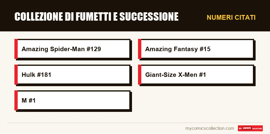 Numeri citati : Collezione di fumetti e successione