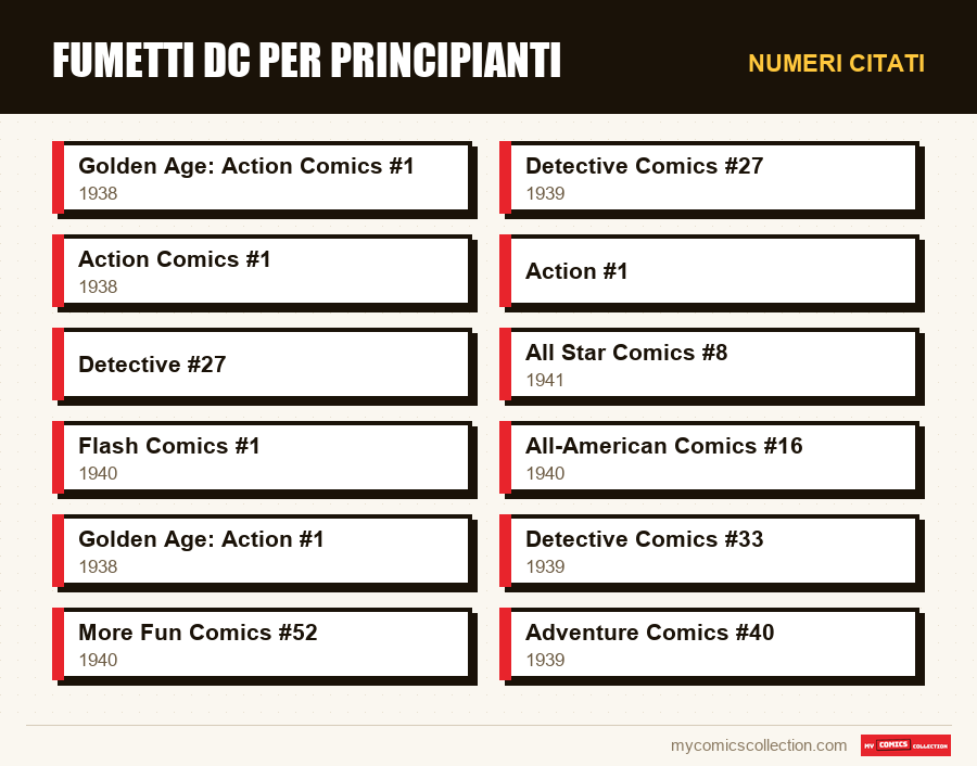 Numeri citati : Fumetti DC per principianti