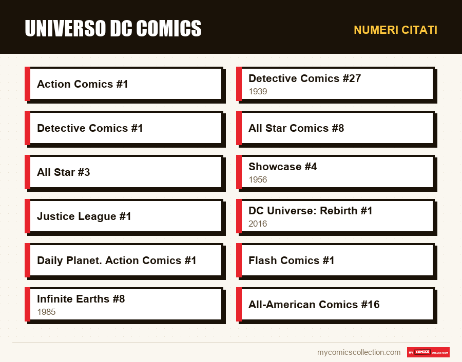 Numeri citati : Universo DC Comics