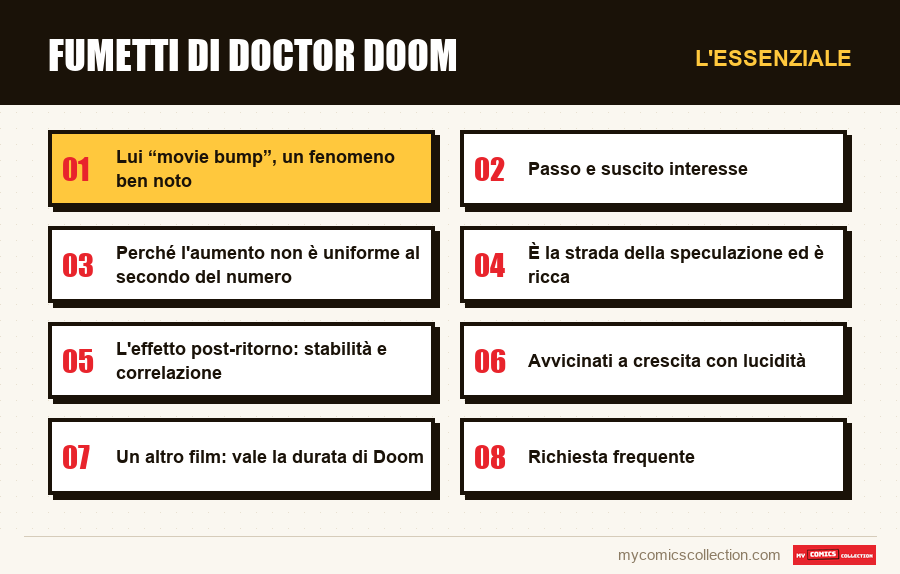 L'essenziale : Fumetti di Doctor Doom