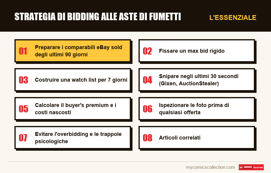 L'essenziale : Strategia di bidding alle aste di fumetti