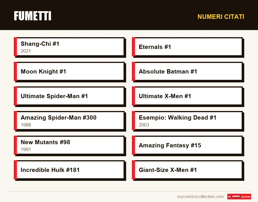 Numeri citati : Fumetti