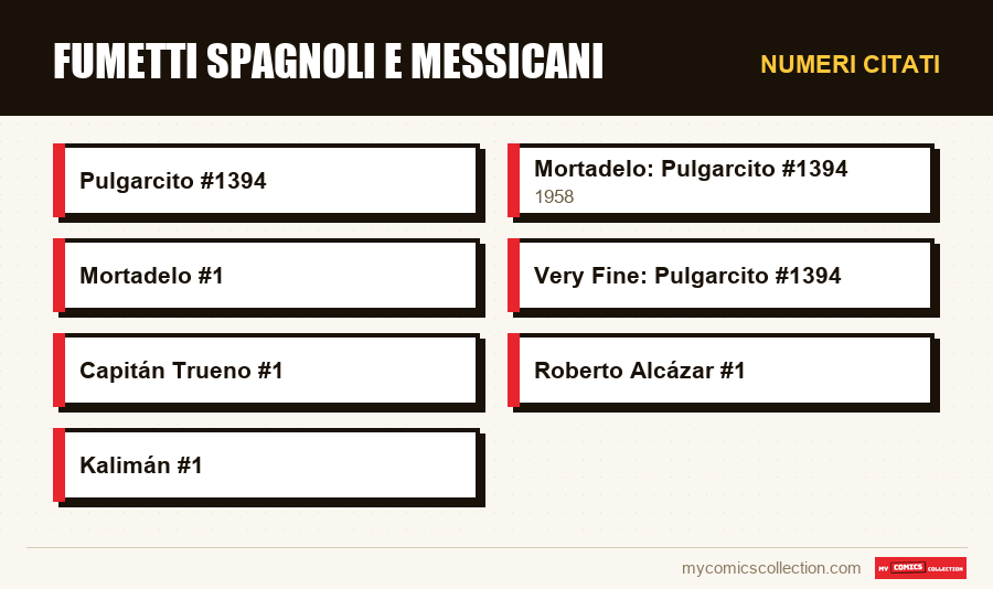 Numeri citati : Fumetti spagnoli e messicani