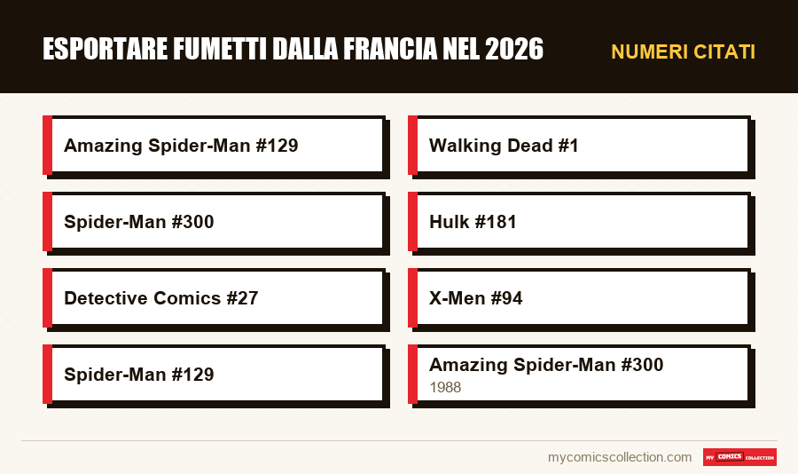 Numeri citati : Esportare fumetti dalla Francia nel 2026