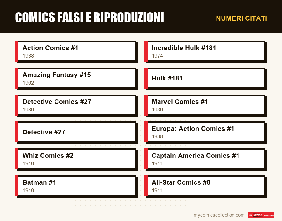 Numeri citati : Comics falsi e riproduzioni