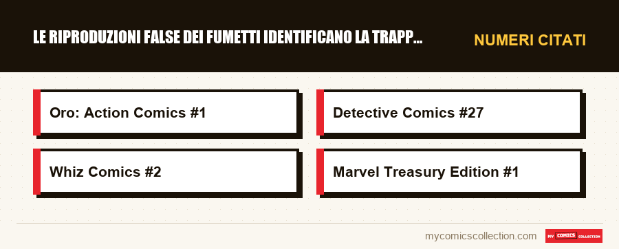 Numeri citati : Le riproduzioni false dei fumetti identificano la trappola