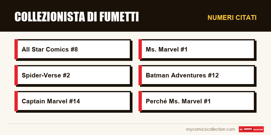 Numeri citati : Collezionista di fumetti