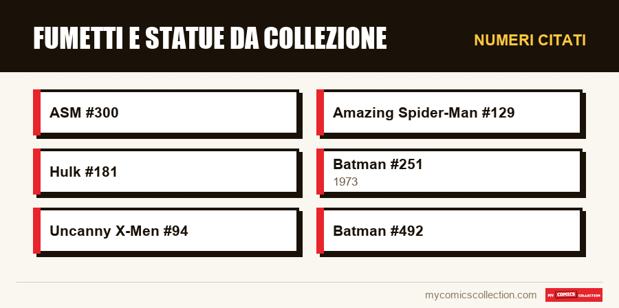 Numeri citati : Fumetti e statue da collezione