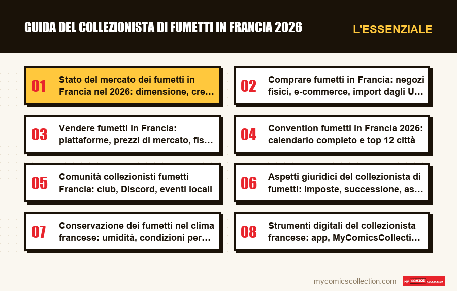 L'essenziale : Guida del collezionista di fumetti in Francia 2026