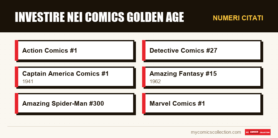 Numeri citati : Investire nei comics Golden Age