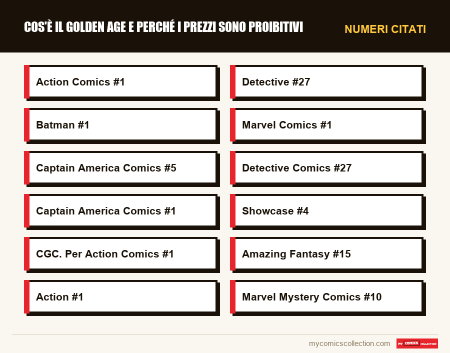 Numeri citati : Cos'è il Golden Age e perché i prezzi sono proibitivi