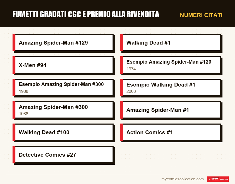 Numeri citati : Fumetti gradati CGC e premio alla rivendita