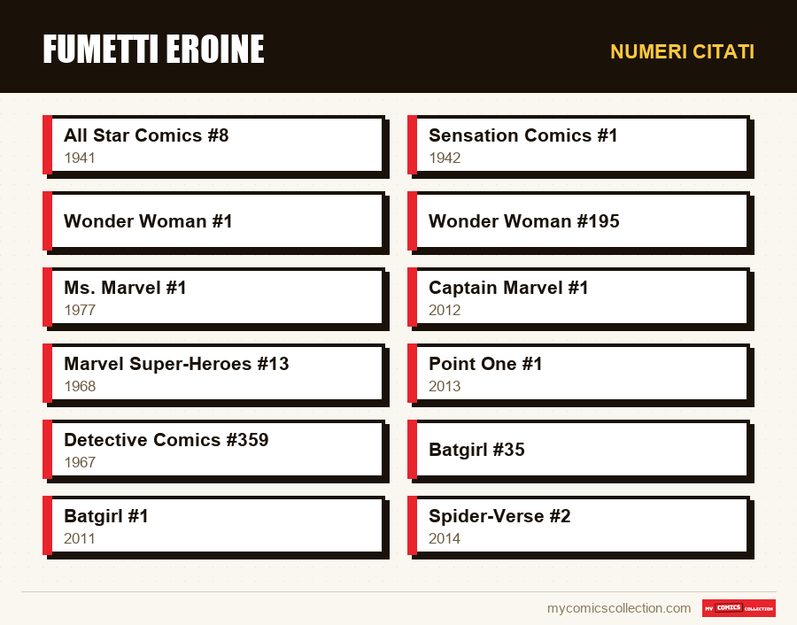 Numeri citati : Fumetti eroine