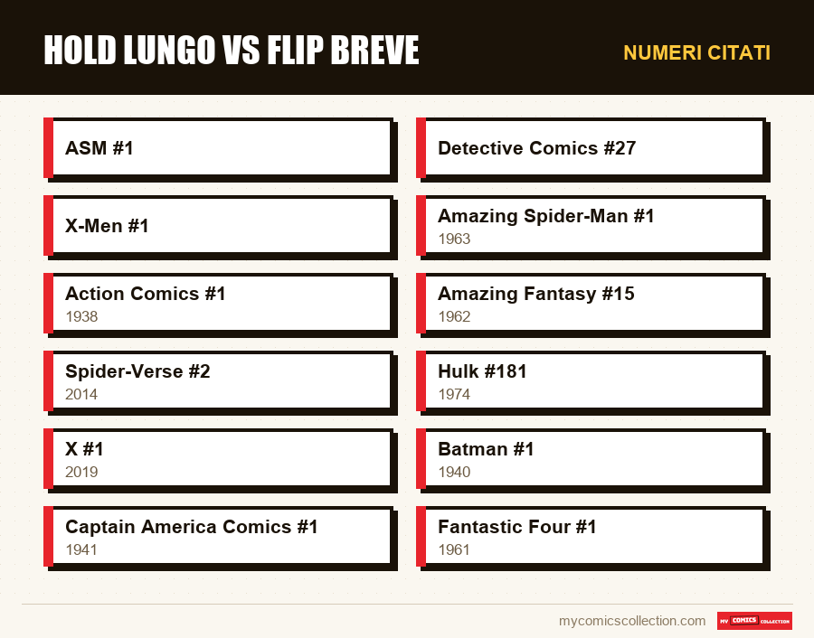 Numeri citati : Hold lungo vs flip breve