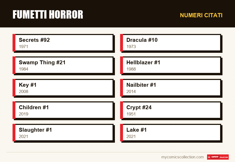 Numeri citati : Fumetti horror