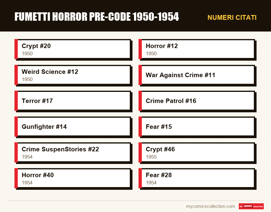 Numeri citati : Fumetti horror pre-Code 1950-1954