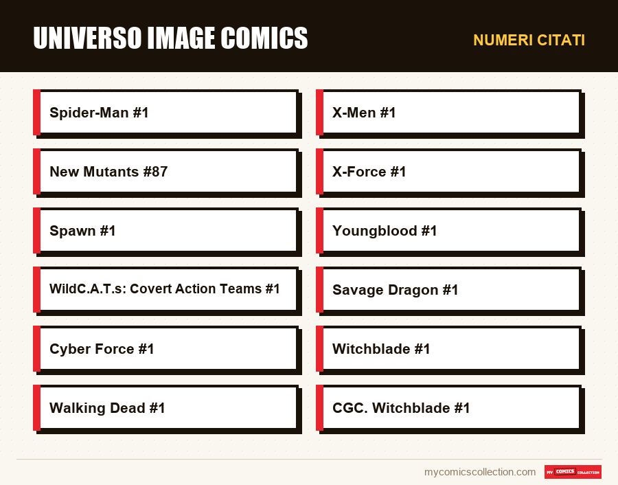 Numeri citati : Universo Image Comics