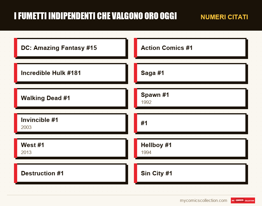 Numeri citati : I fumetti indipendenti che valgono oro oggi