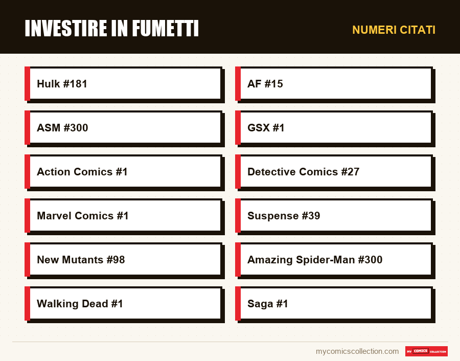 Numeri citati : Investire in fumetti