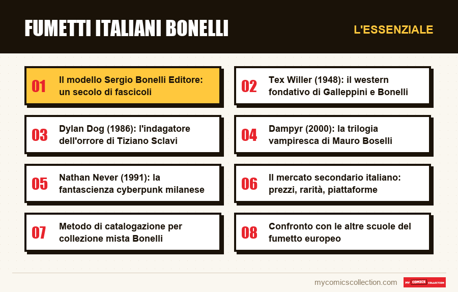 L'essenziale : Fumetti italiani Bonelli