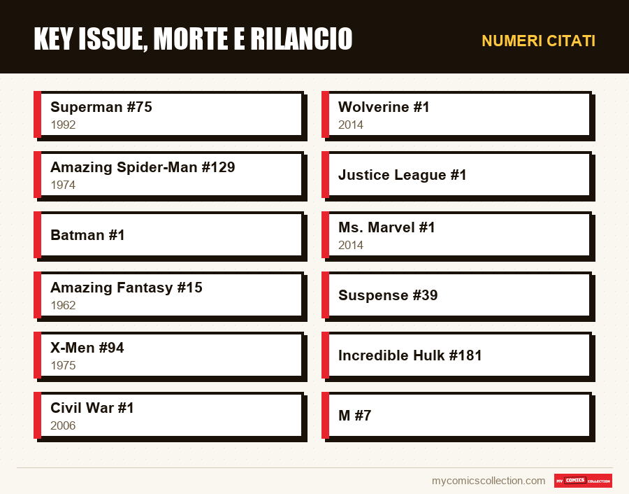 Numeri citati : Key issue, morte e rilancio
