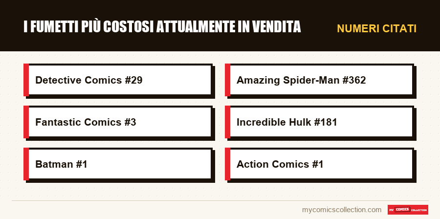 Numeri citati : I fumetti più costosi attualmente in vendita
