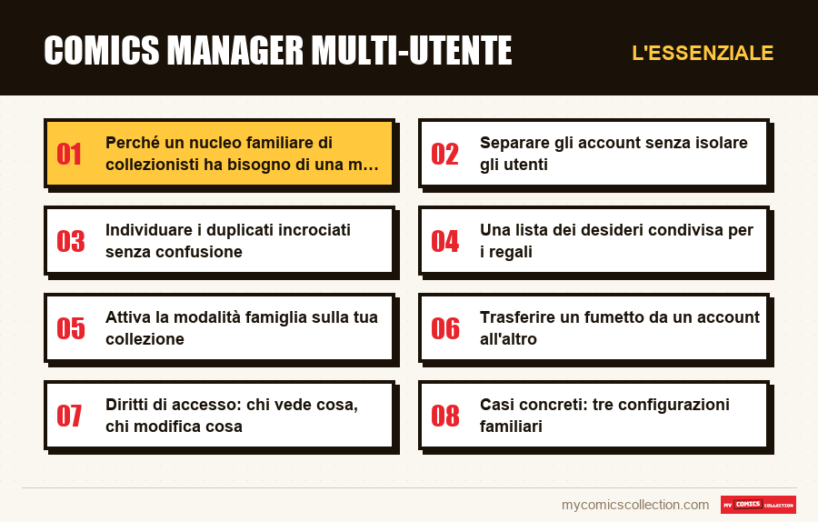 L'essenziale : Comics Manager Multi-Utente