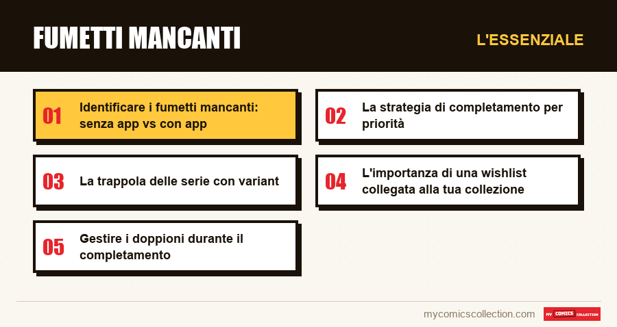 L'essenziale : Fumetti mancanti