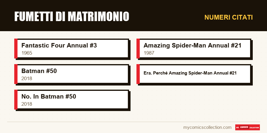 Numeri citati : Fumetti di matrimonio