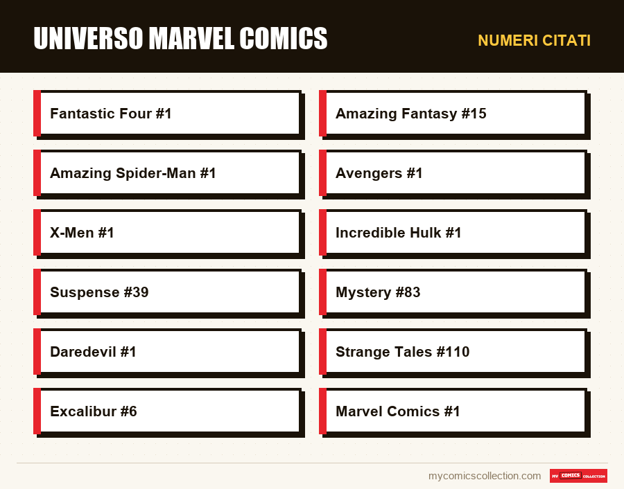 Numeri citati : Universo Marvel Comics