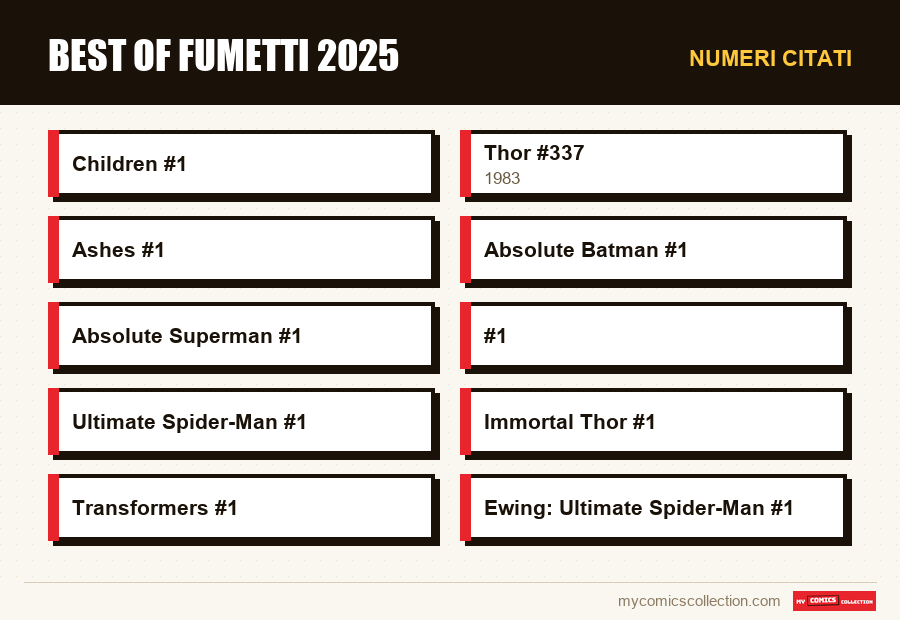 Numeri citati : Best of fumetti 2025