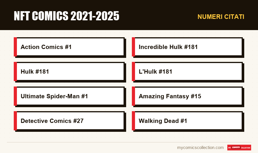 Numeri citati : NFT Comics 2021-2025