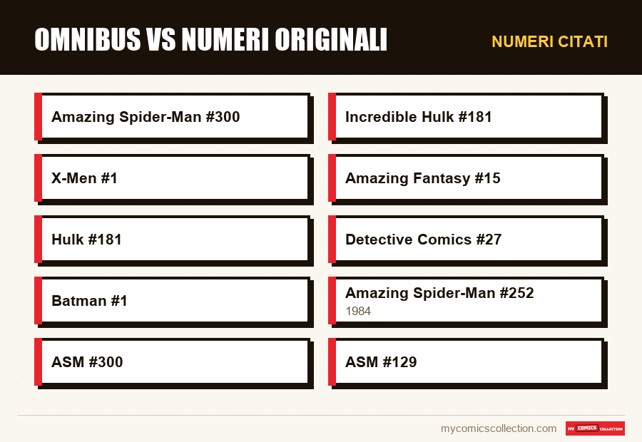 Numeri citati : Omnibus vs numeri originali