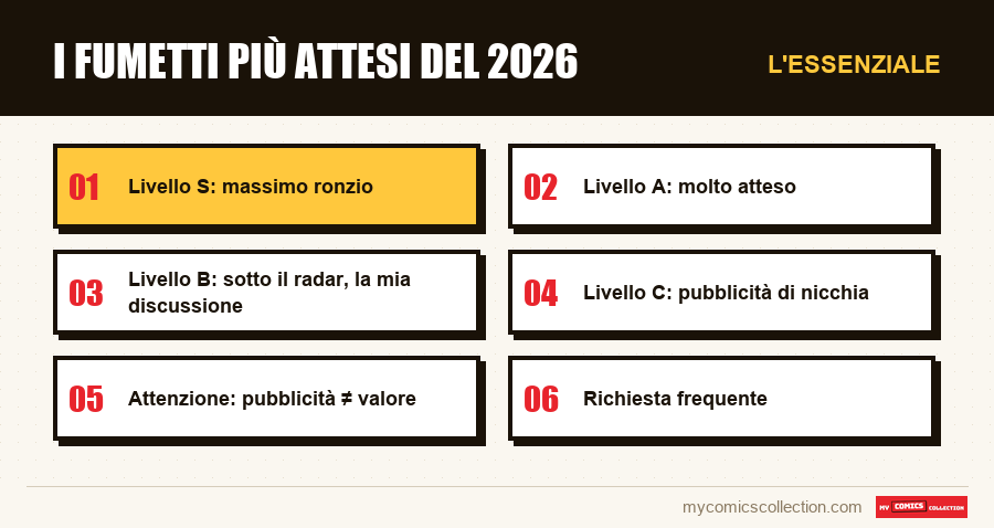 L'essenziale : I fumetti più attesi del 2026